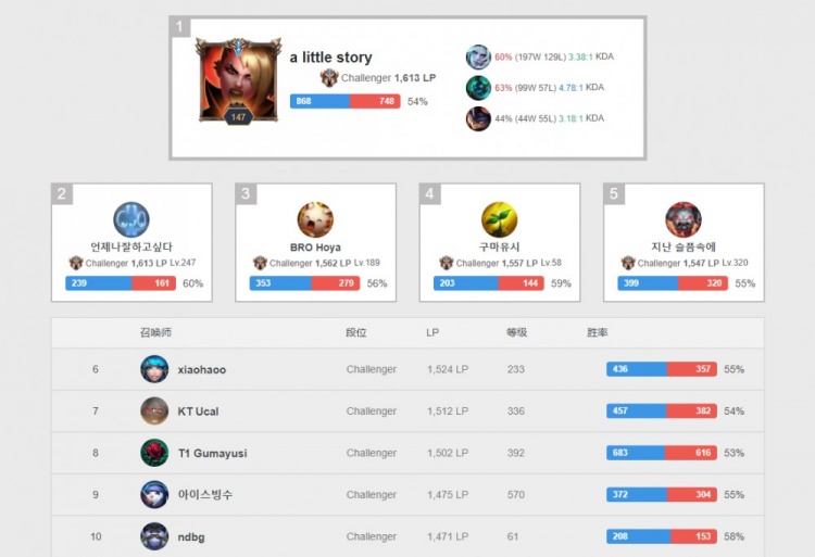 库里和锡安 库里和锡安