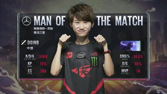 比赛中始终 比赛中始终